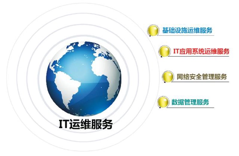 北京软件开发：智慧引领未来