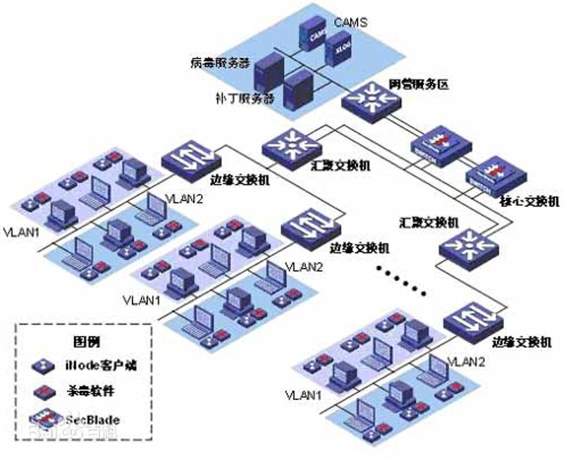 系统集成选购指南：打造高效办公环境